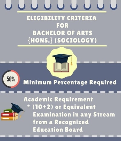 Bachelor Of Arts [BA] {Hons.} (Sociology) Course Details - Admissions ...