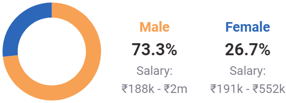 bsw-jobs-scope-salary-in-india-2021