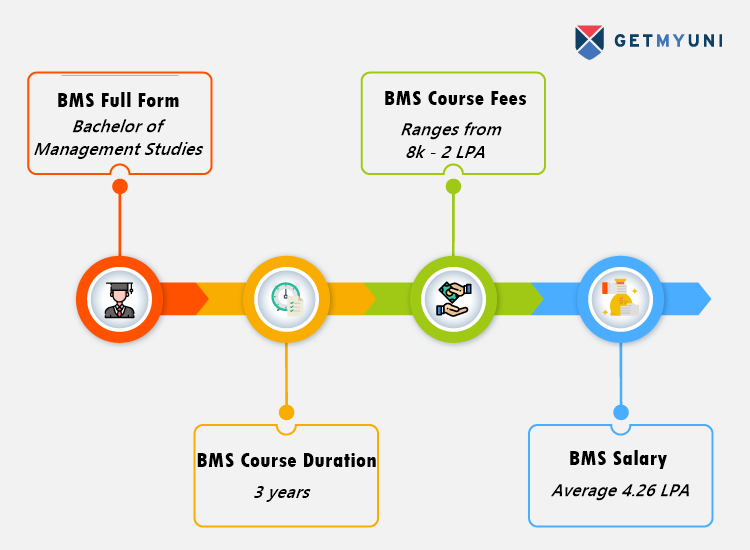 BMS Course Details Eligibility Admission Fees