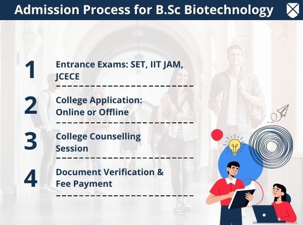 BSc Biotechnology: Course Details, Eligibility, Fees, Admission