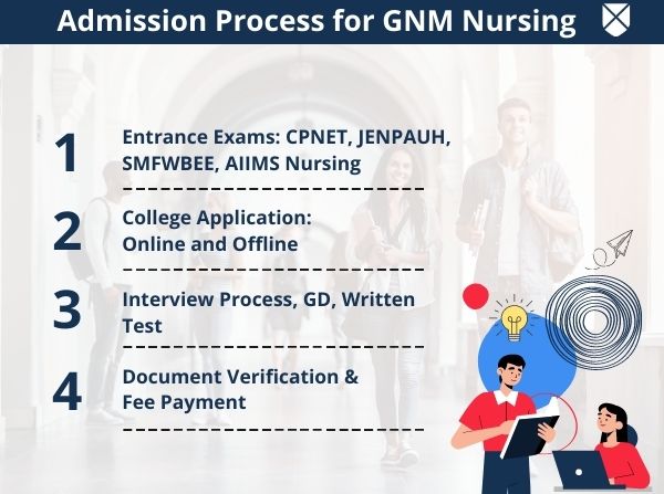 GNM Nursing Course Details Eligibility Admission Fees