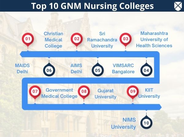 gnm-nursing-course-details-eligibility-admission-fees