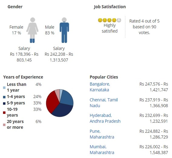 Bachelor Of Science [B.Sc] {Hons.} (Mathematics) Course - Jobs, Scope ...