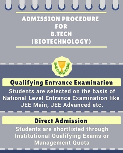 B.Tech Biotechnology - Course Details, Admissions, Eligibility ...