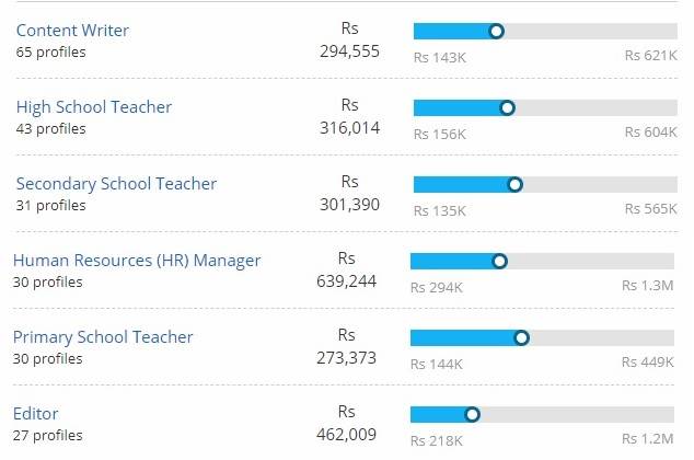 ma-hindi-jobs-scope-salary-in-india-2021