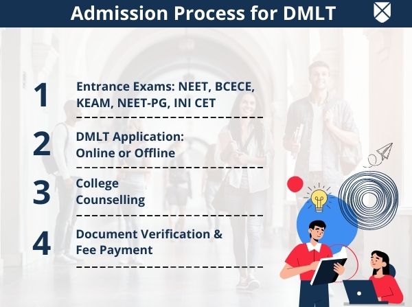 DMLT Course Full Form Fees Course Details Eligibility