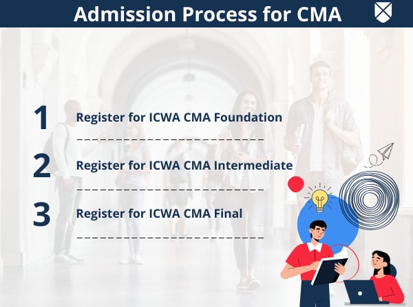 cma-full-form-course-details-fees-eligibility-duration