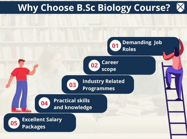 BSc Biology: Course Details, Eligibility, Admission, Fees