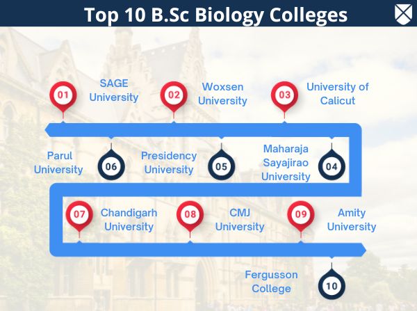 BSc Biology: Course Details, Eligibility, Admission, Fees