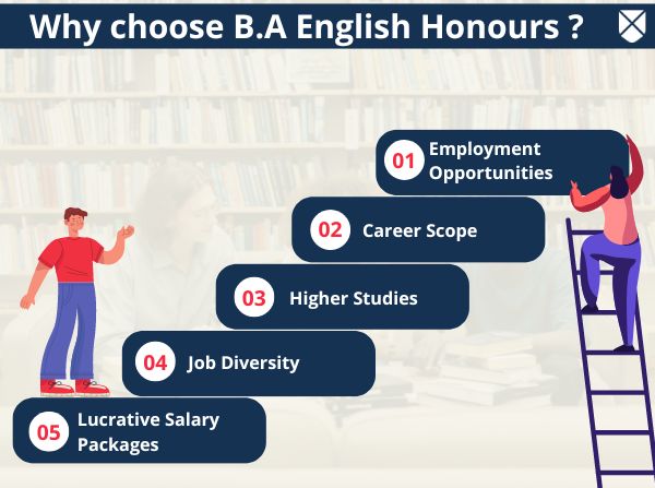 English Honours Course Details