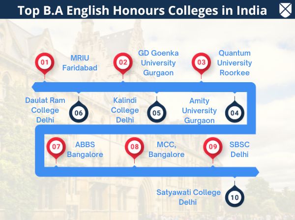 BA English Honours: Course Details, Eligibility, Admission, Fees