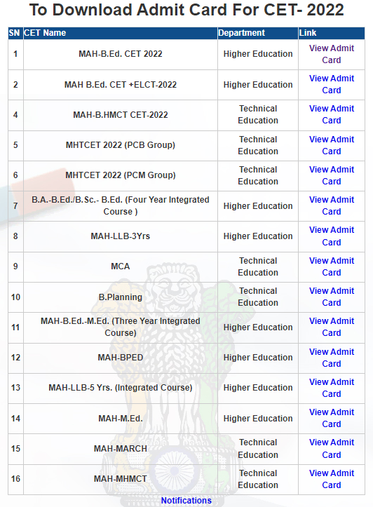 MAH B.Ed CET Admit Card 2022 (Out): Download Hall Ticket