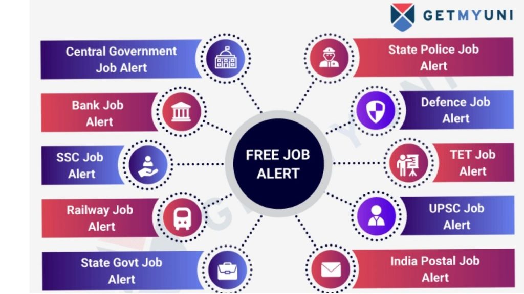 Free Job Alerts 2024 Latest Updates On Govt Jobs   Untitled Design 1024x576 